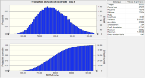 Distribution de production