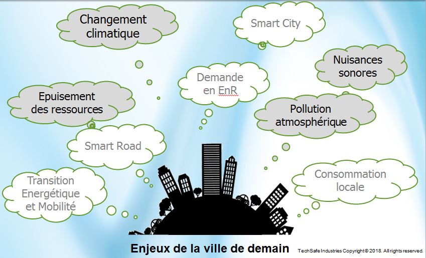 Enjeux de la ville de demain