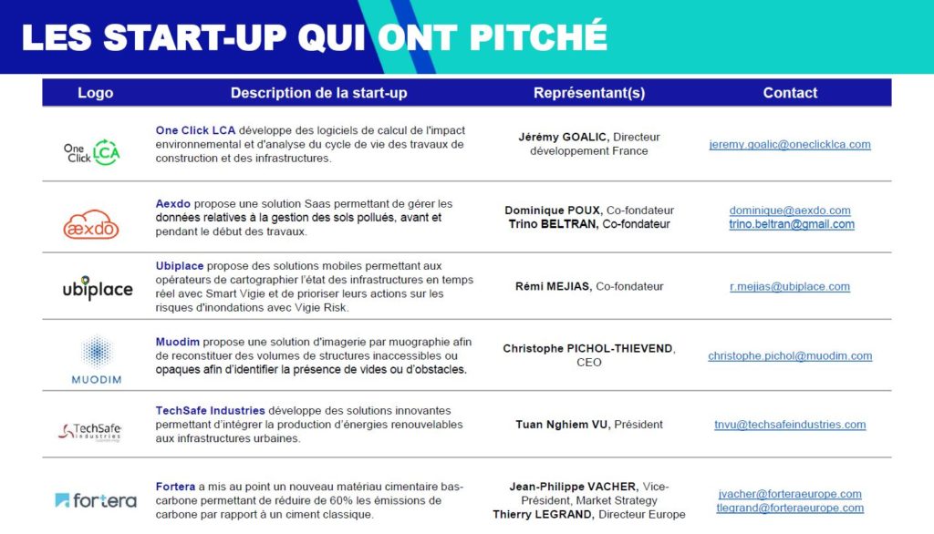 Les Start-ups